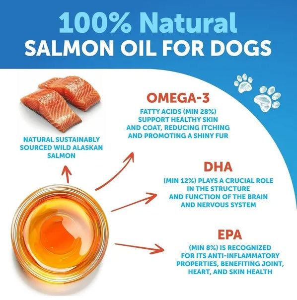 Salmon Oil For Dogs 3 For Dogs 8 FL OZ Wild Alaskan Salmon Fish Oil
